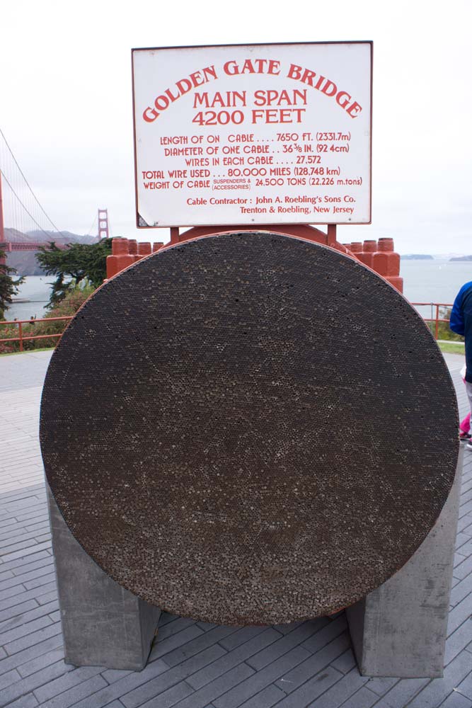 Golden gate bridge